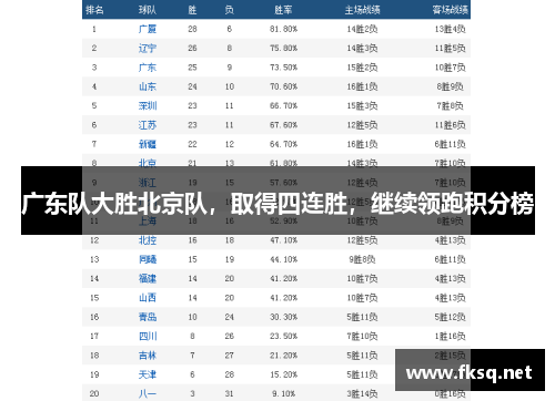 广东队大胜北京队，取得四连胜，继续领跑积分榜